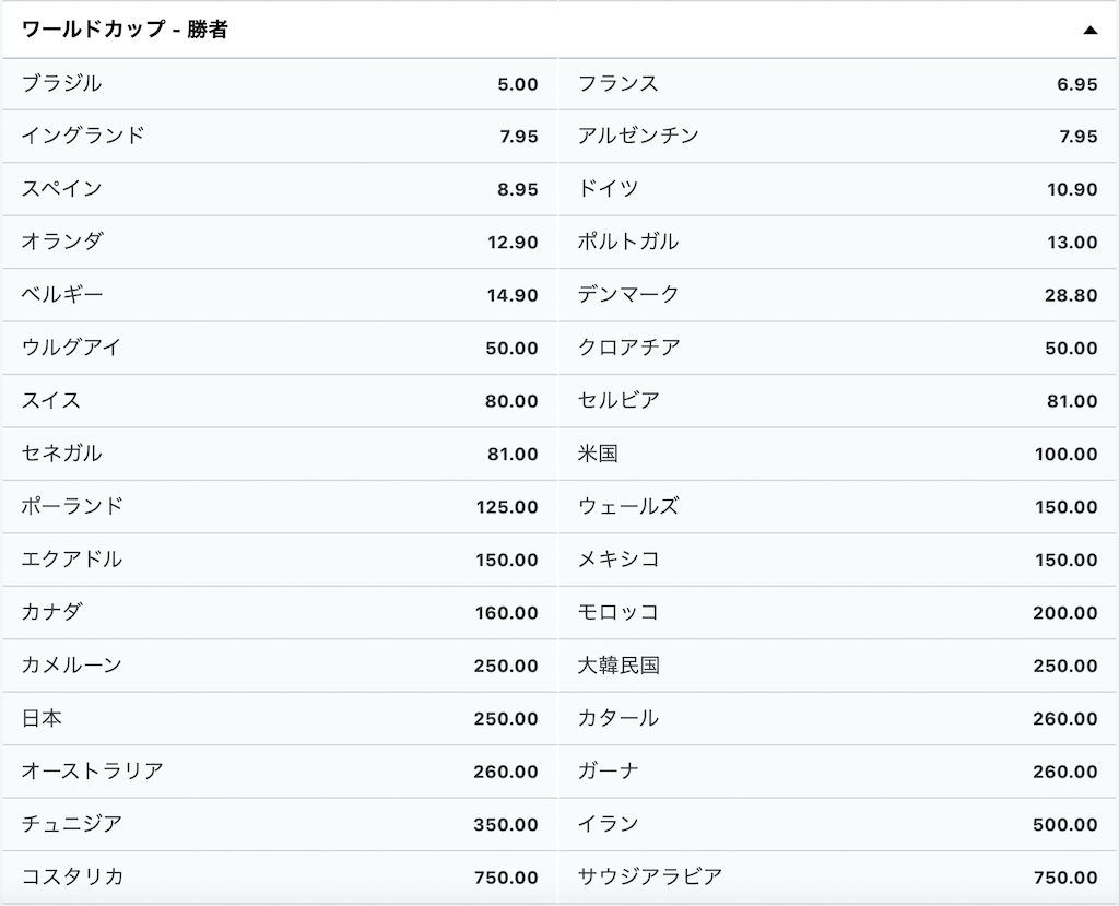 ワールドカップにブックメーカーで賭けるなら要確認 予想オッズの種類や賭け方解説