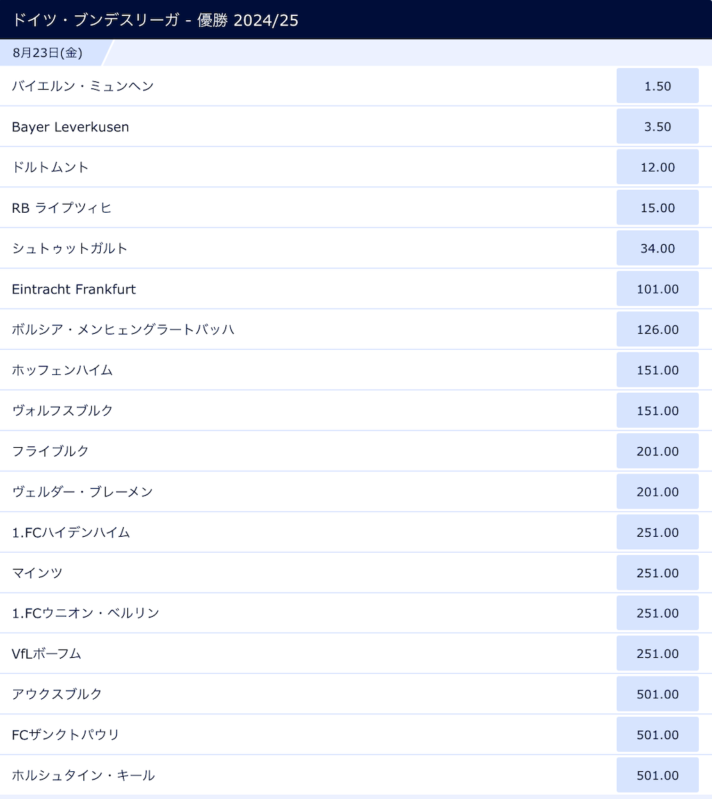 ドイツ・ブンデスリーガ2024/2025優勝予想オッズ（7月15日時点）