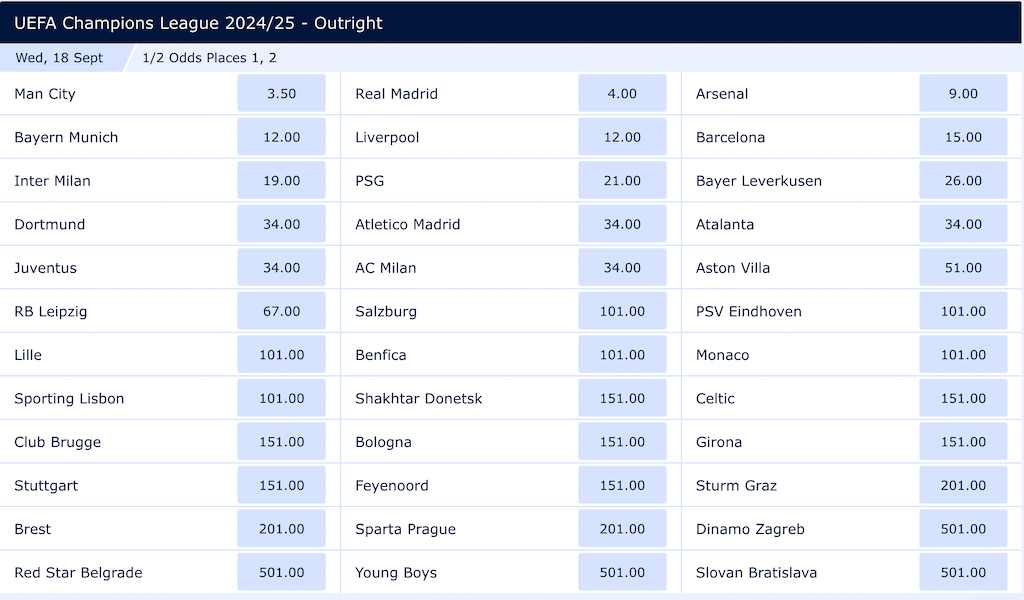 【CL24/25】ブックメーカーによるUEFAチャンピオンズリーグ24/25優勝予想オッズ