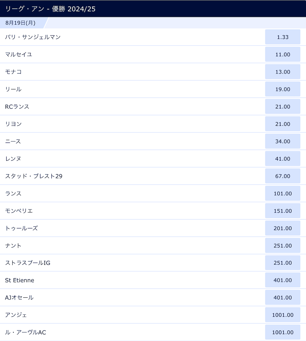 フランス・リーグアン2024/2025優勝予想オッズ（8月1日）