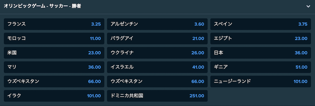 パリオリンピックのサッカー男子の優勝予想オッズ（Stake／7月1日時点）