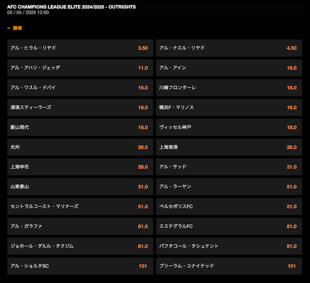 ブックメーカーによるACLE2024/2025優勝予想オッズ