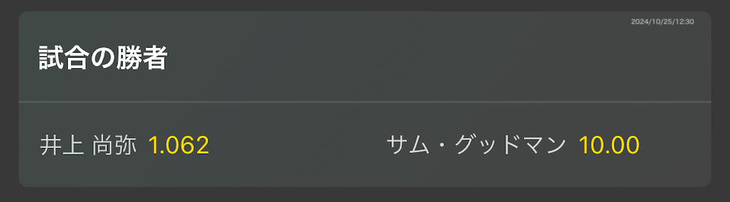 ブックメーカーによる井上尚弥vsサム・グッドマン戦の勝敗予想オッズ