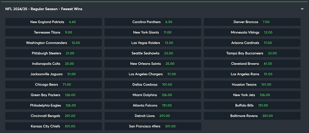 NFL2024/25のレギュラーシーズン最少勝利チーム予想オッズ