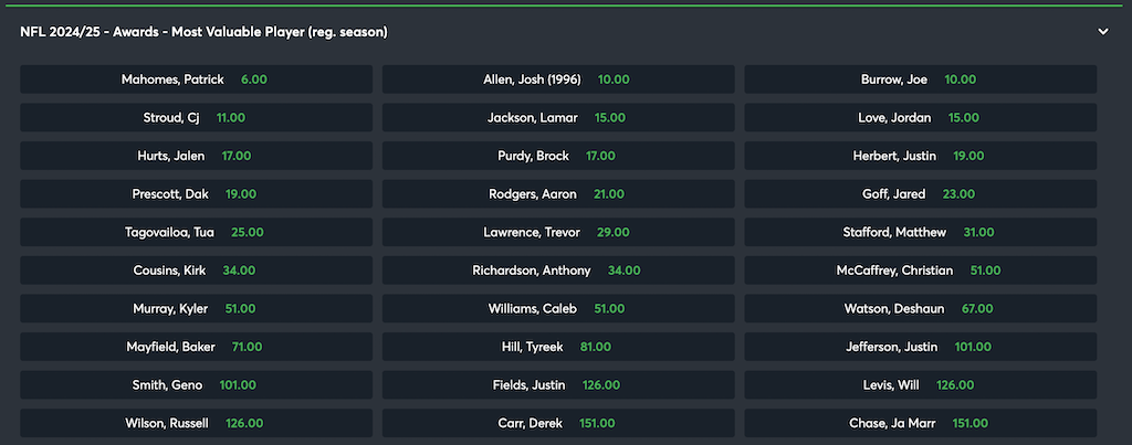 Sportsbet.ioのNFL24/25レギュラーシーズンMVP受賞予想オッズ