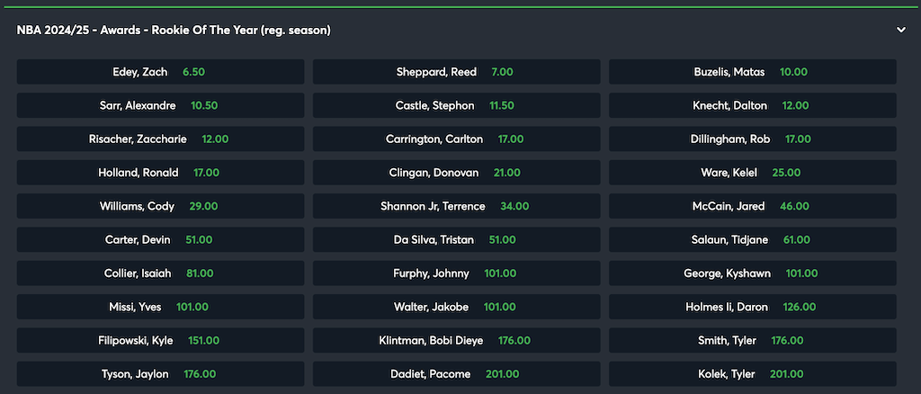 NBA24/25新人王予想オッズ