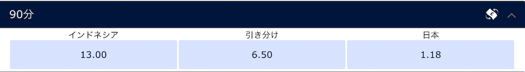 【W杯2026最終予選】サッカー日本代表vsインドネシア代表の勝敗予想オッズ（24年11月15日）