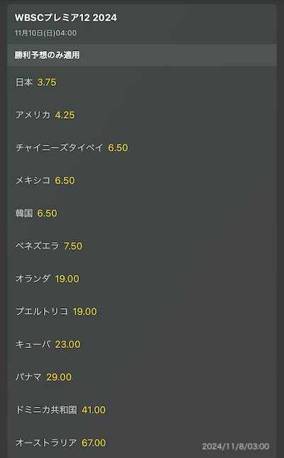 2024WBSCプレミア12優勝予想オッズ